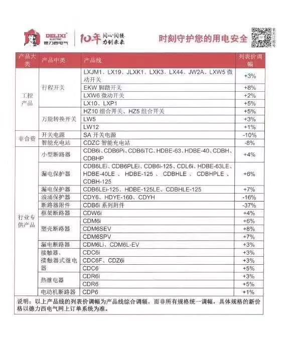德力西調(diào)價(jià)通知-3.jpg